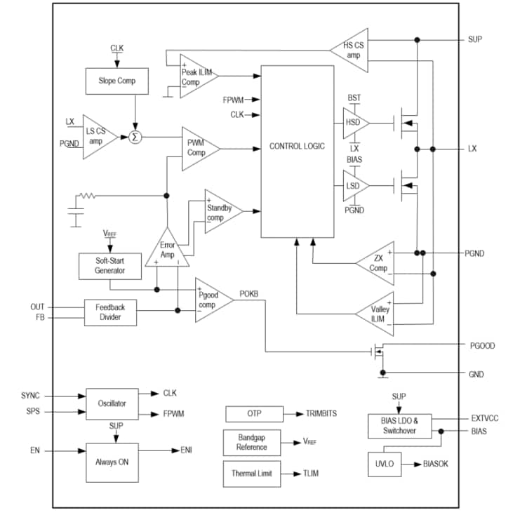 Block Diagram - Analog Devices / Maxim Integrated MAX25262/MAX25263 Automotive Mini Buck Converters